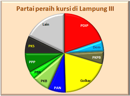 Lampung